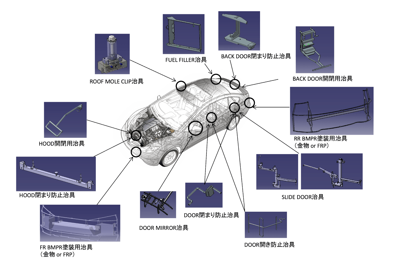 自動車用 塗装治具製造